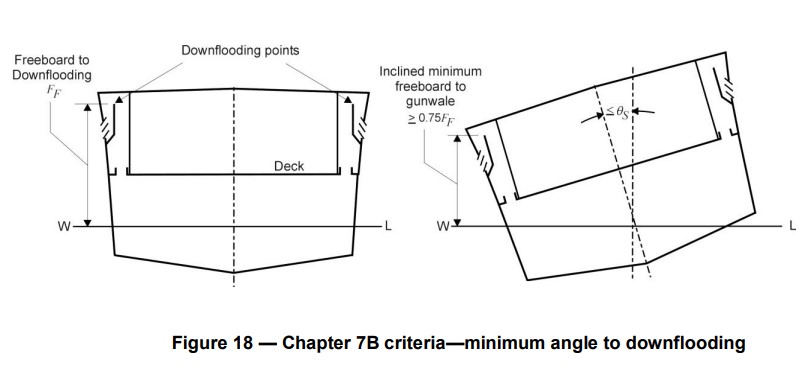 Figure 18 (incorrect)