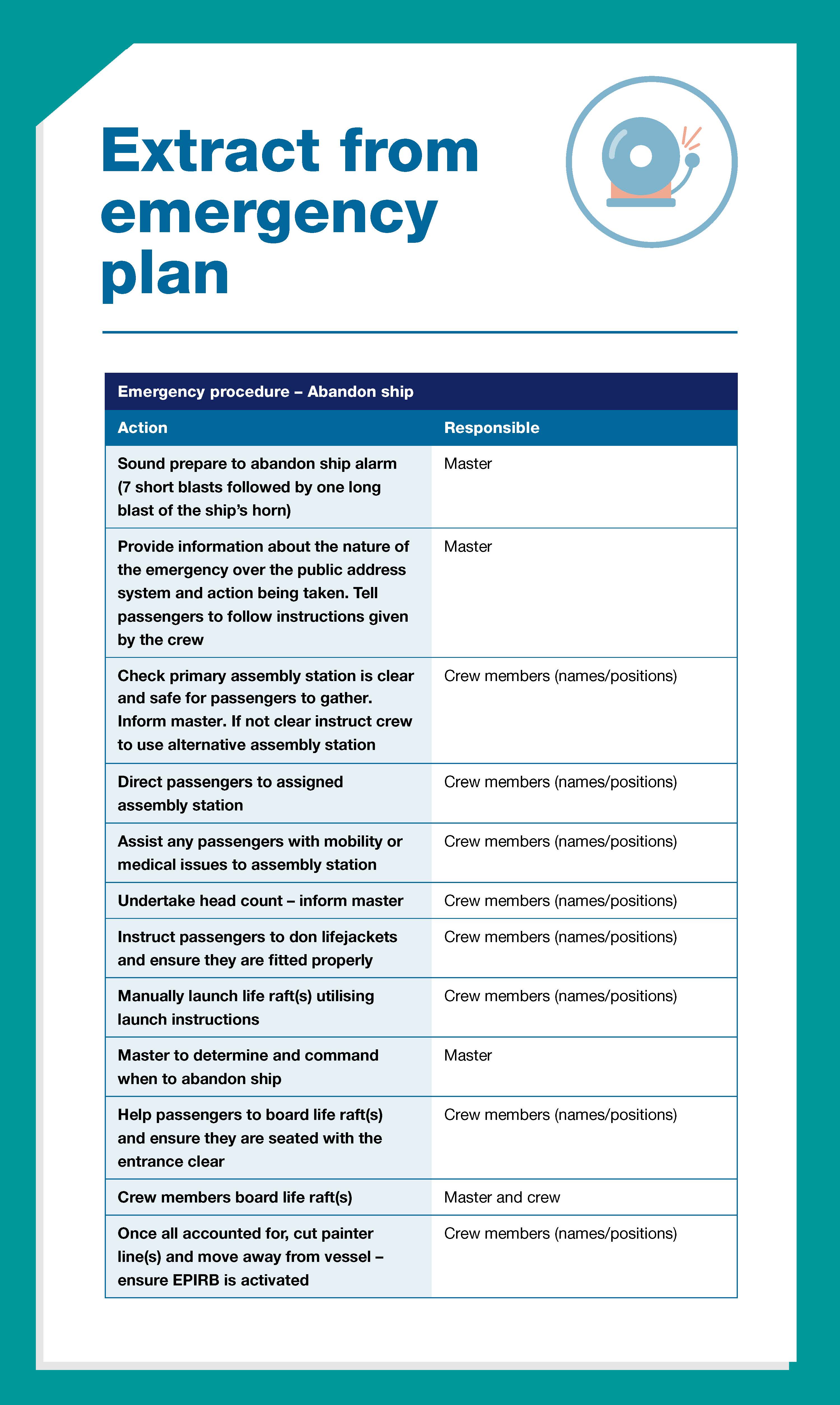 Extract from emergency plan - Abandon ship