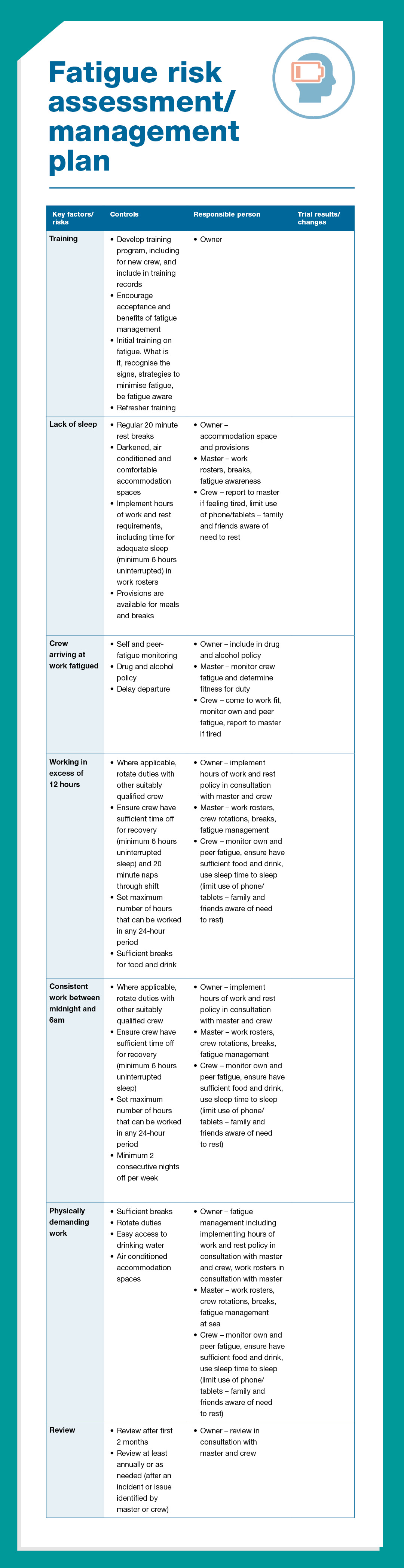 Example of a fatigue risk management plan.