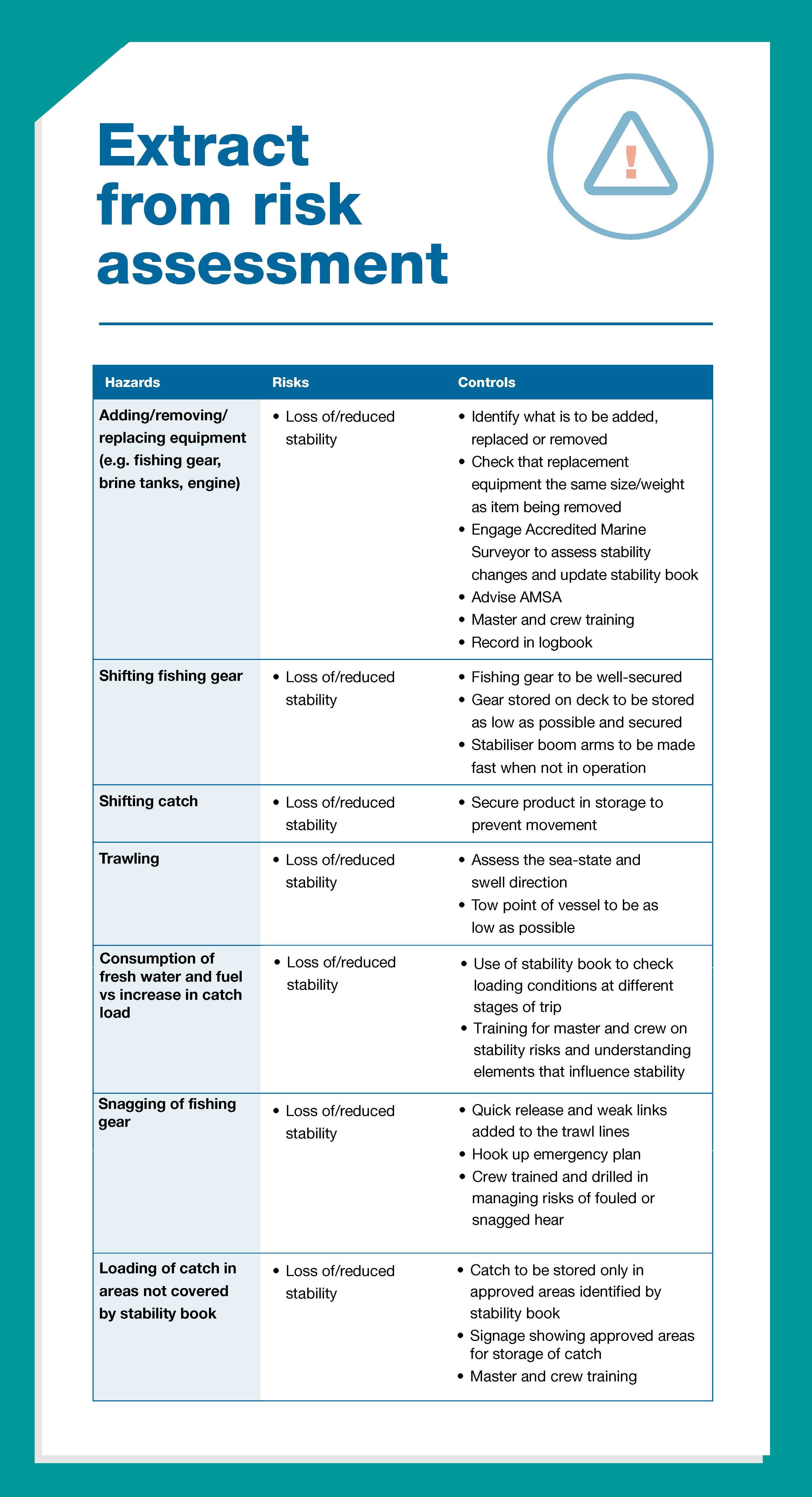 Extract from risk assessment