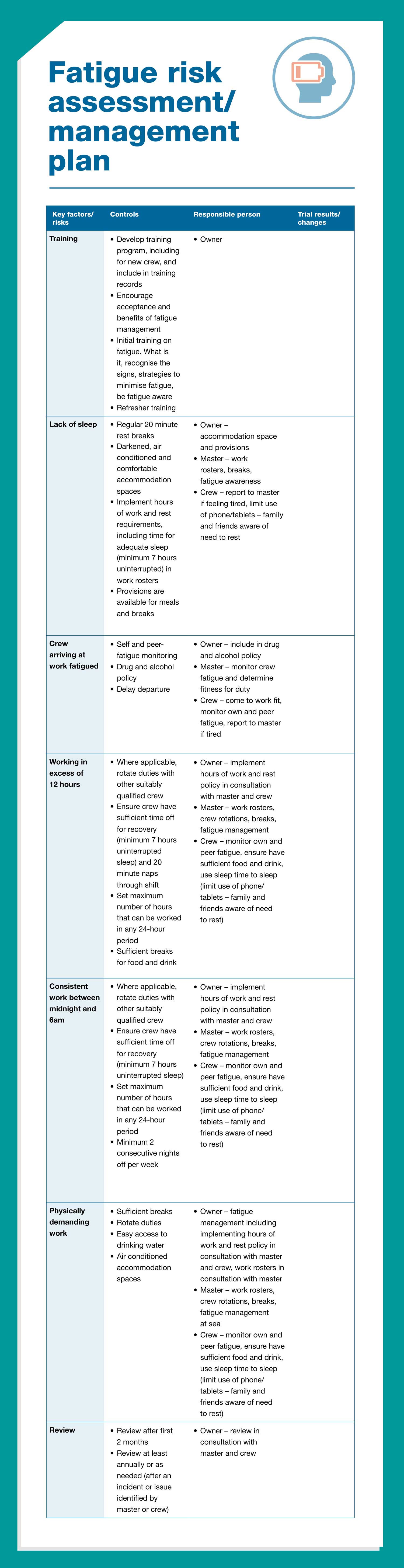 Example of a fatigue risk management plan.