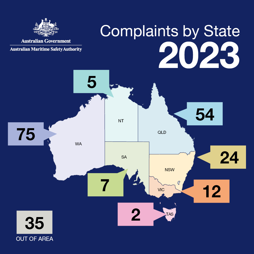 Figure 4 Number of complaints received by State for 2023 - the data used to create this graphic is available in the table below