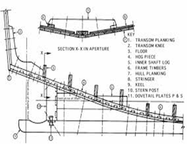 a line drawing showing typical keel to stern post construction.