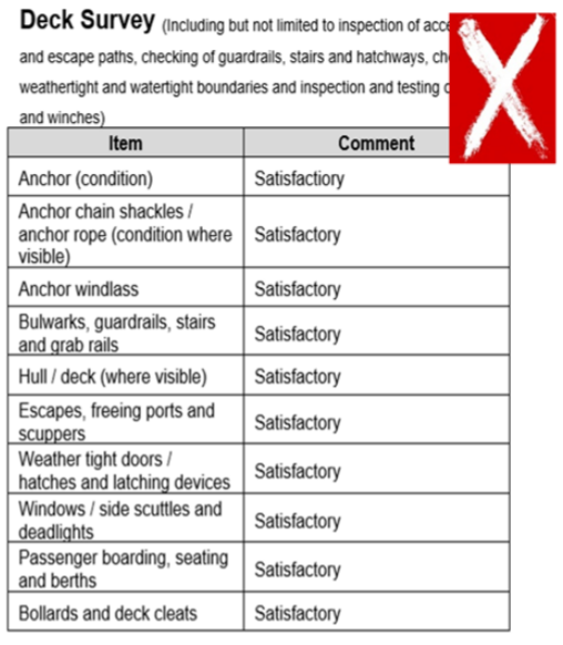 igure 1: a deck survey with generic wording should be avoided.